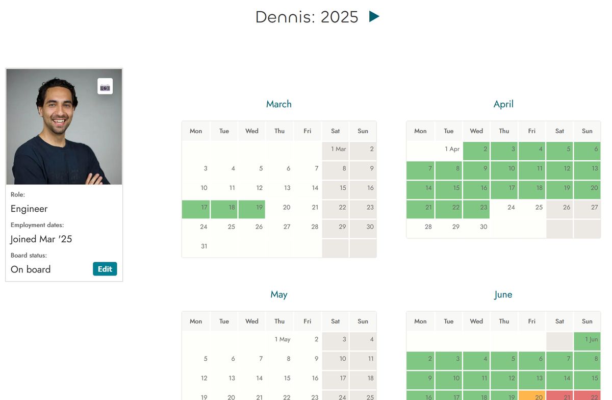 Overview of crew page