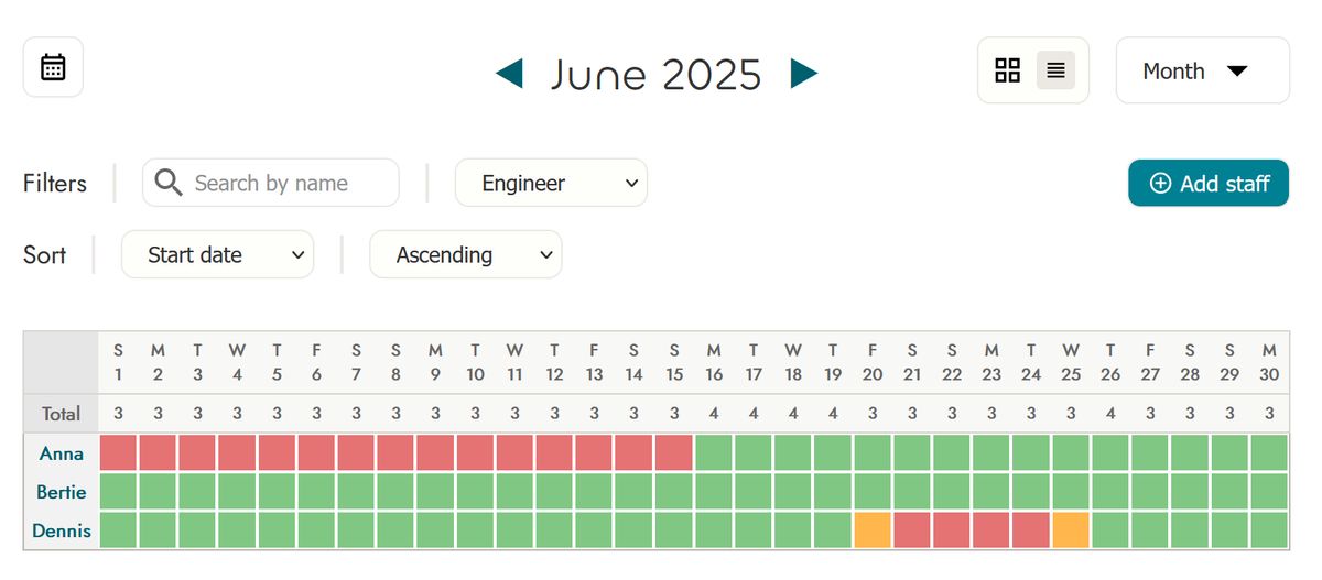 Overview of crew page by row